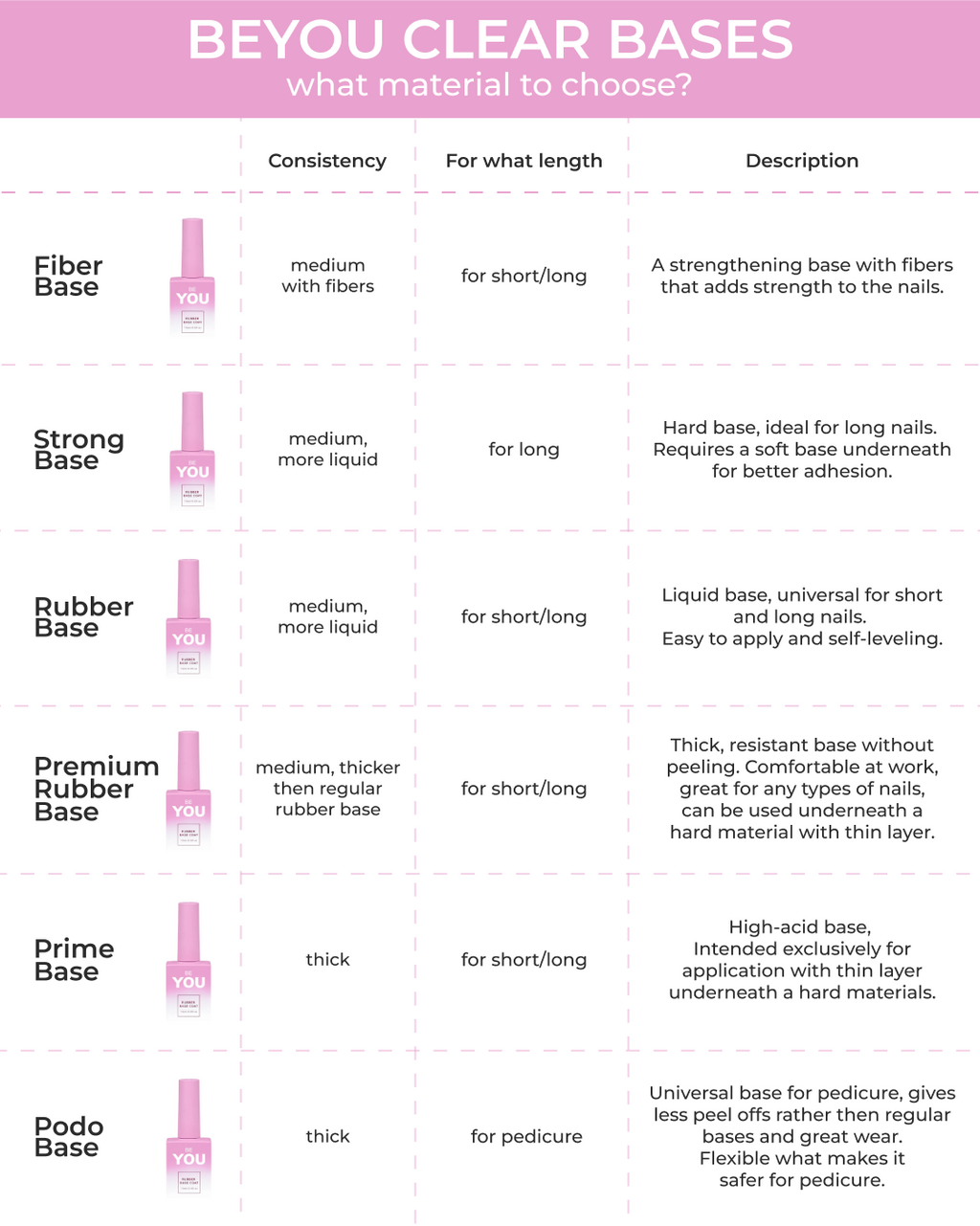 BEYOU Professional Prime Base Clear 30ml