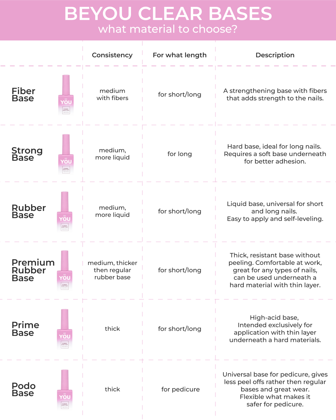 BEYOU Professional Prime Base Clear 30ml